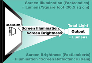 Footcandle & footlambert image