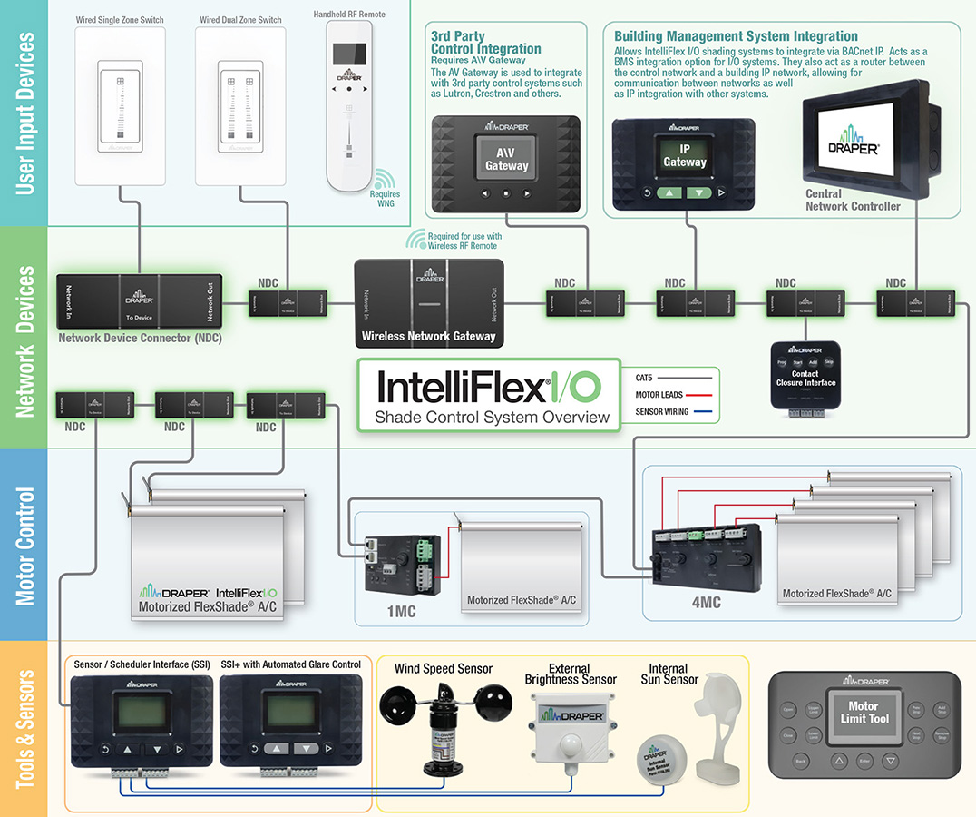 Intelli Ox Quick User Guide.pdf Control Systems :: Draper, Inc.