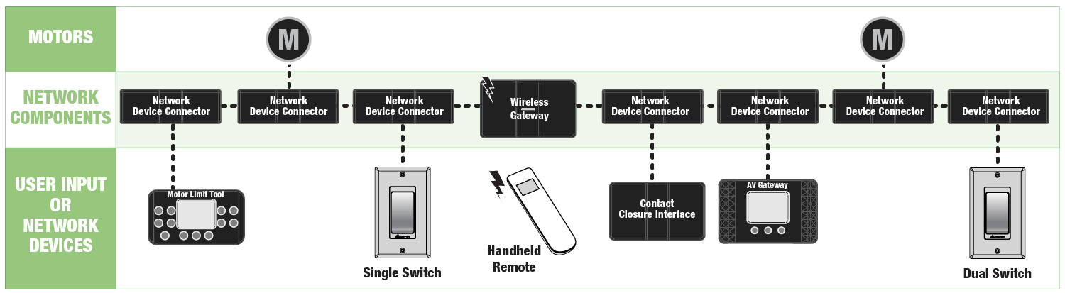 IntelliFlex I/O diagram